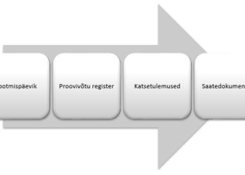 Täitematerjalide uus tootmisohje. Graafik: Teede Tehnokeskus
