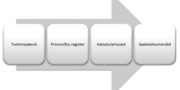 Täitematerjalide uus tootmisohje. Graafik: Teede Tehnokeskus