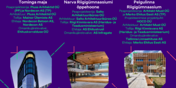 Parima hoone ehitusprojekti nominendid 2023 on Tominga maja, Pelgulinna Riigigümnaasium ja Narva Riigigümnaasium.
